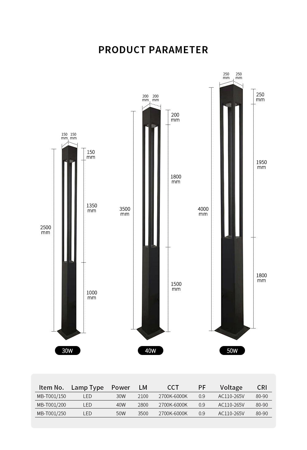 LED Pole Lights