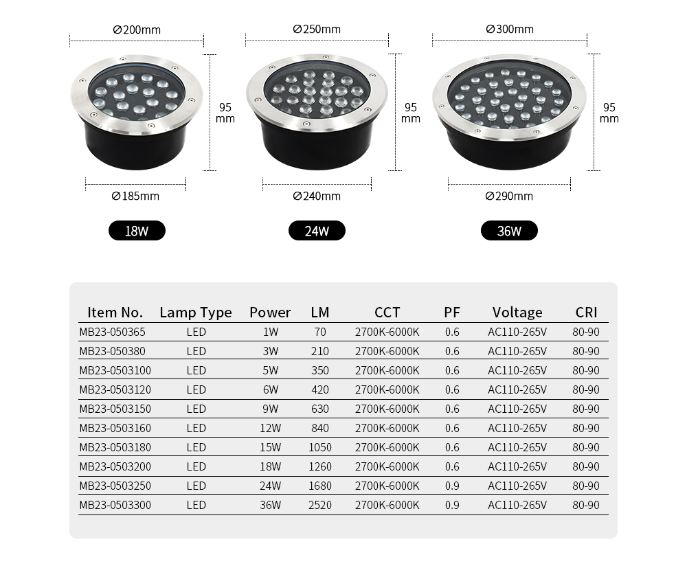 LED Inground Light
