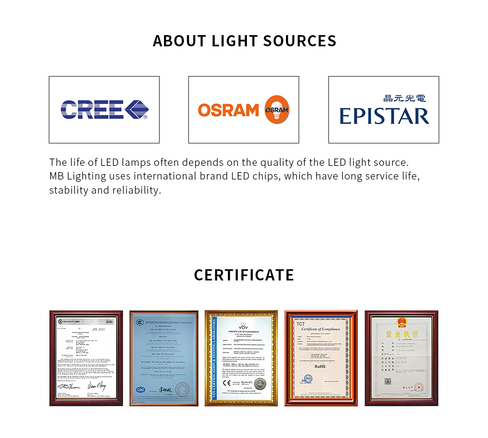 LED lighting