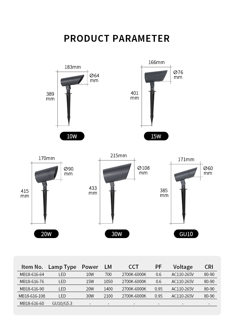 led spotlights