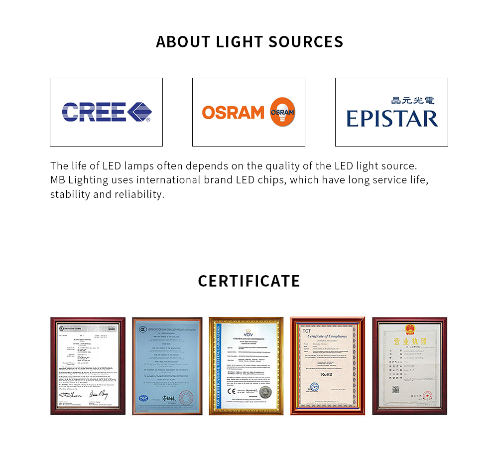 Led Floodlight
